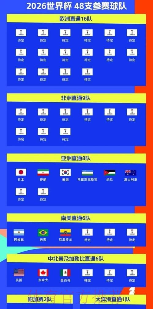 2026世界杯比赛时间中国时间高清直播直播平台 2026世界杯比赛时间中国时间高清直播直播平台